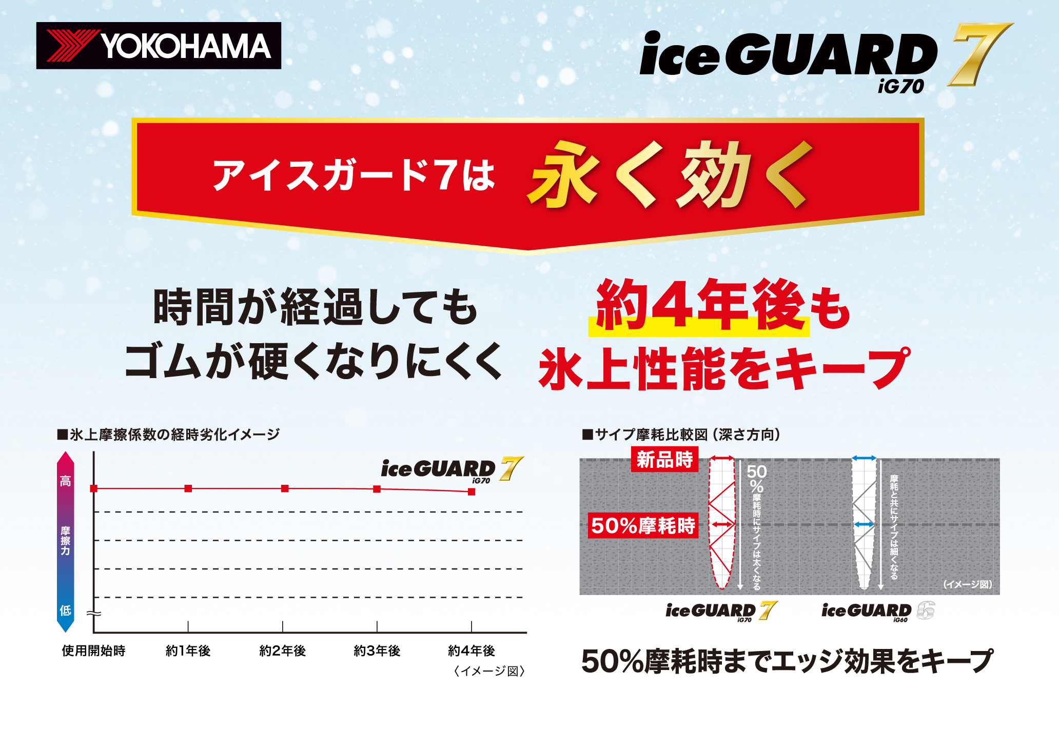 iceGUARD 7